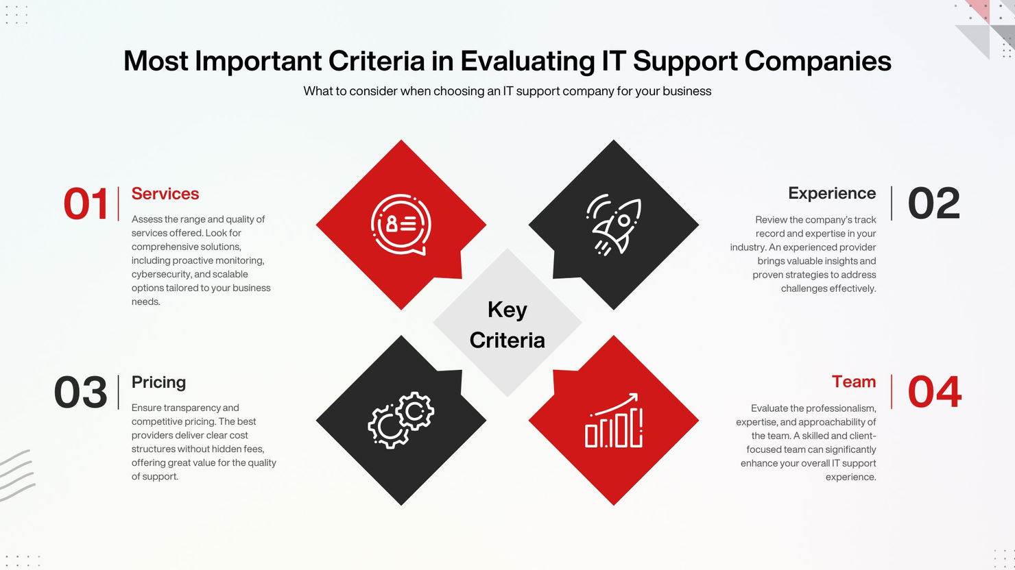 Key criteria for evaluating IT support companies: Services, Experience, Pricing, Team