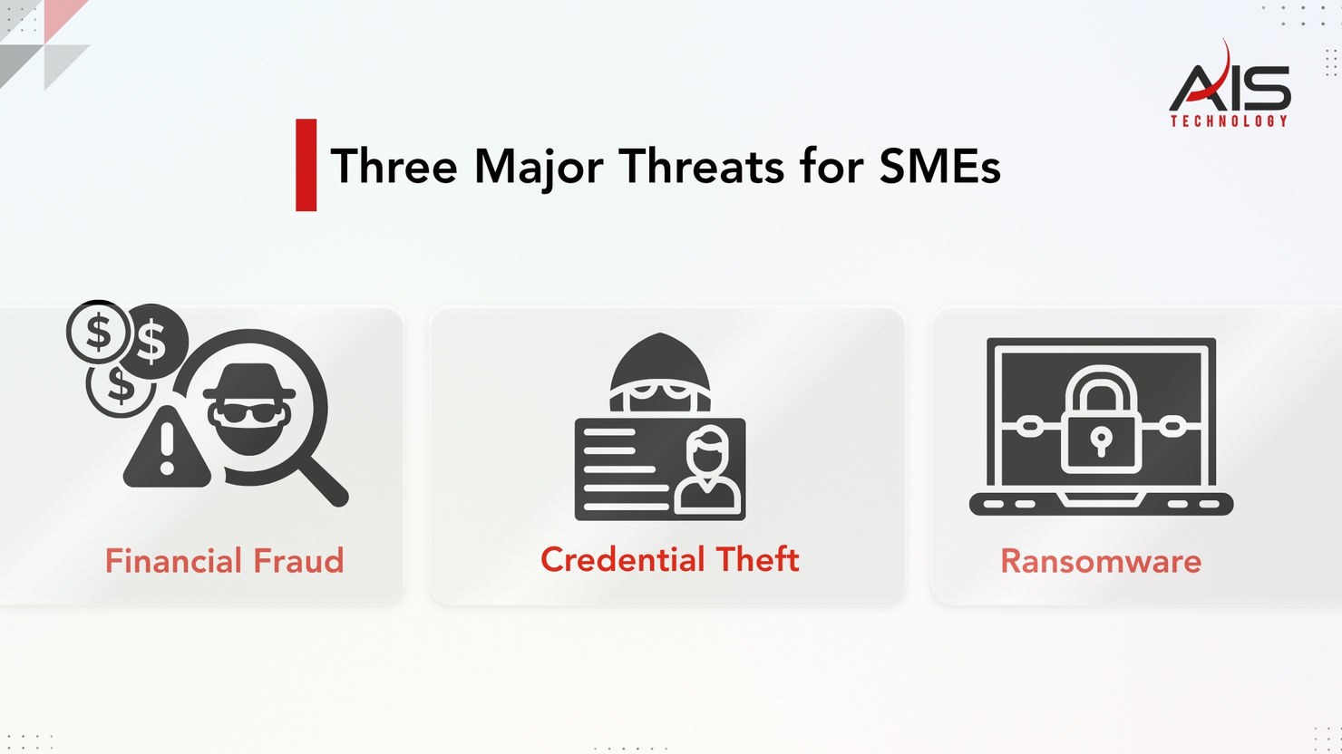 Three icons representing SME threats: Financial Fraud, Credential Theft, Ransomware. AIS Technology logo in the top right.