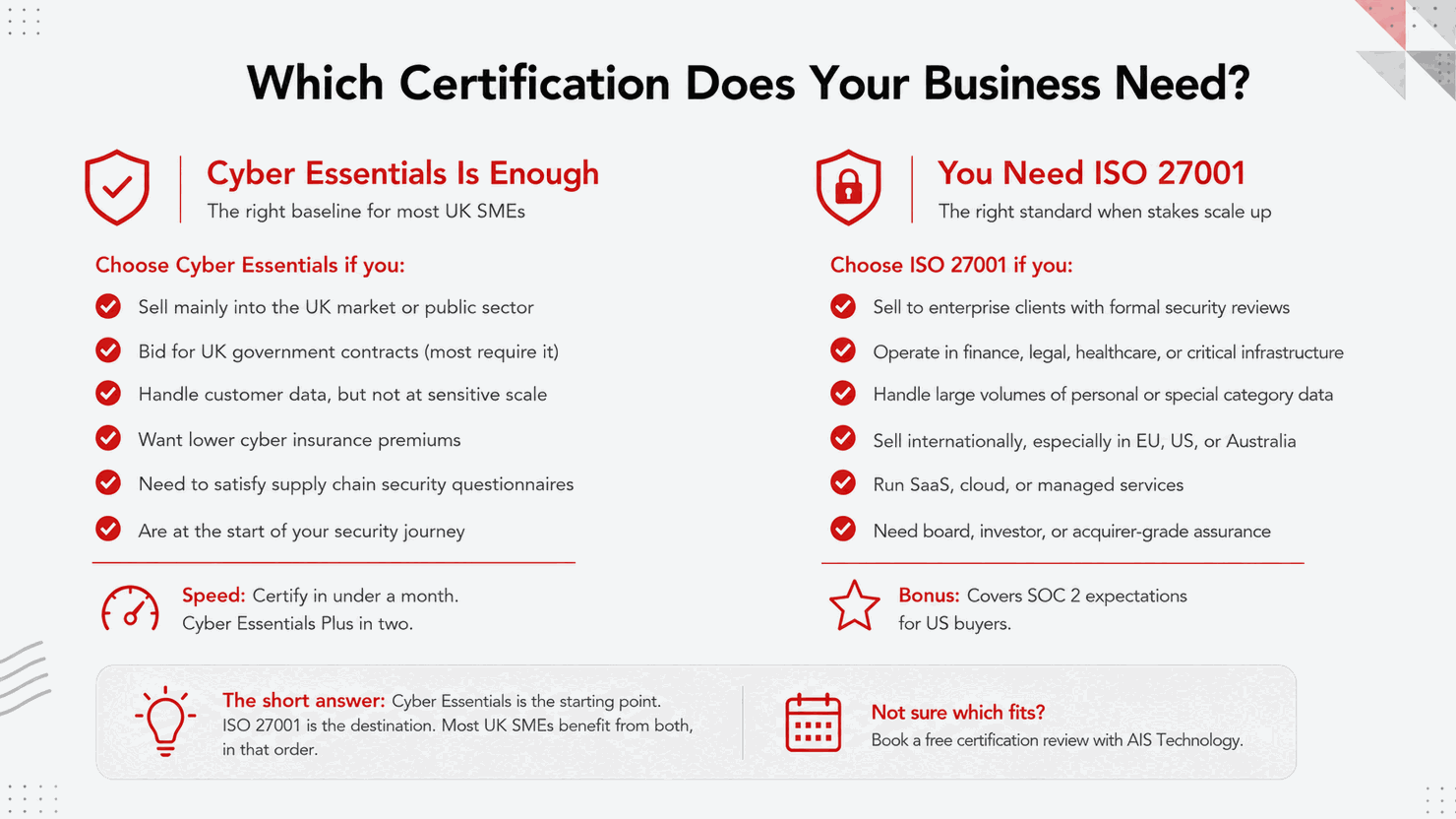 Infographic comparing Cyber Essentials and ISO 27001, with red icons and checklist bullets on a white background for business certification choice