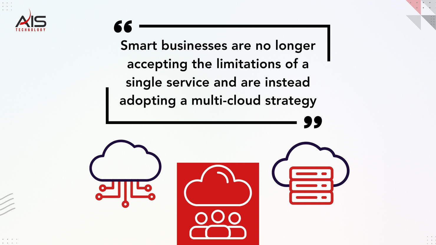Cloud icons with text: "Smart businesses are adopting a multi-cloud strategy." AIS Technology logo is top left on white background.