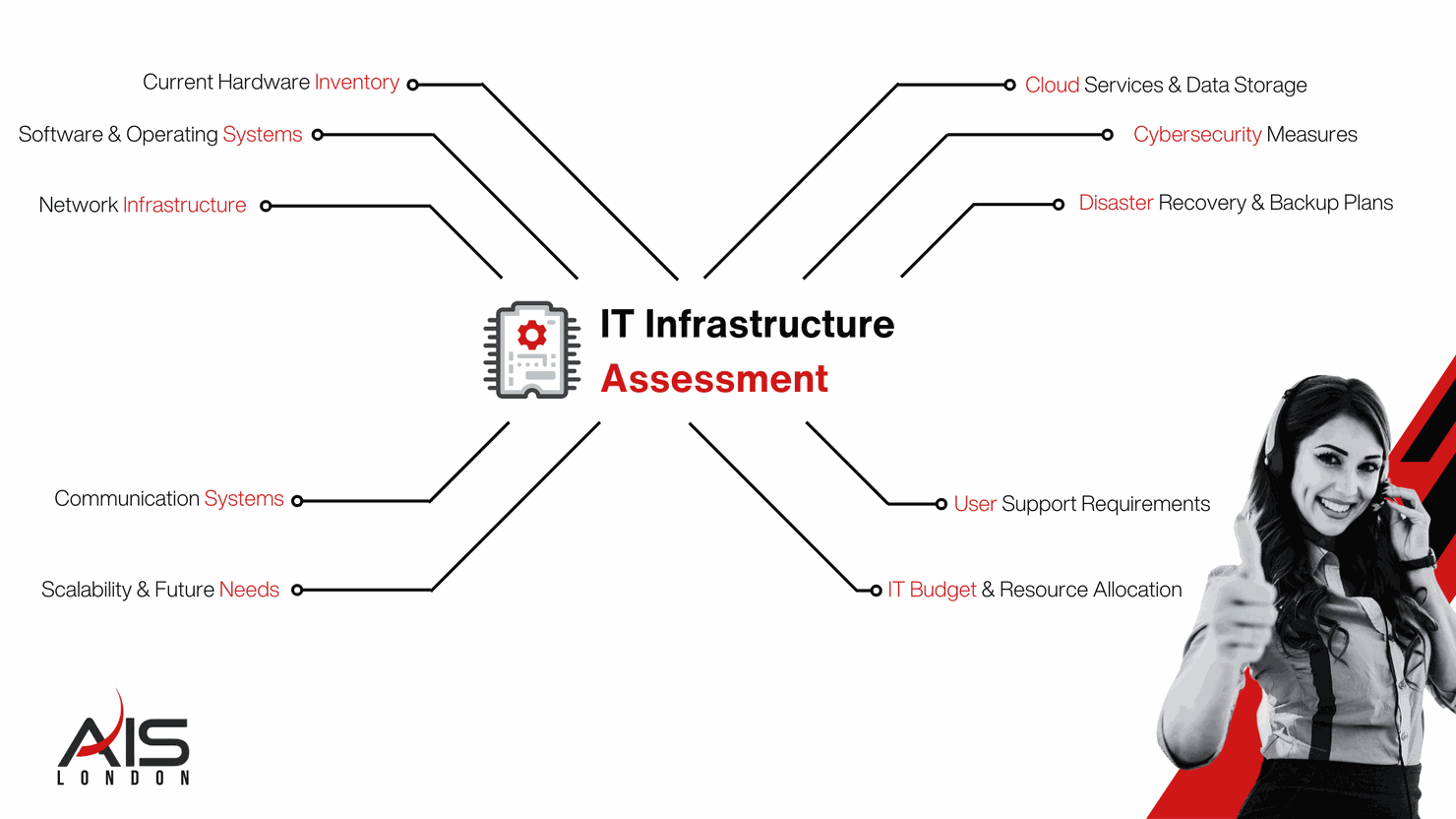 Assess your IT Infrastructure for an IT services company in London