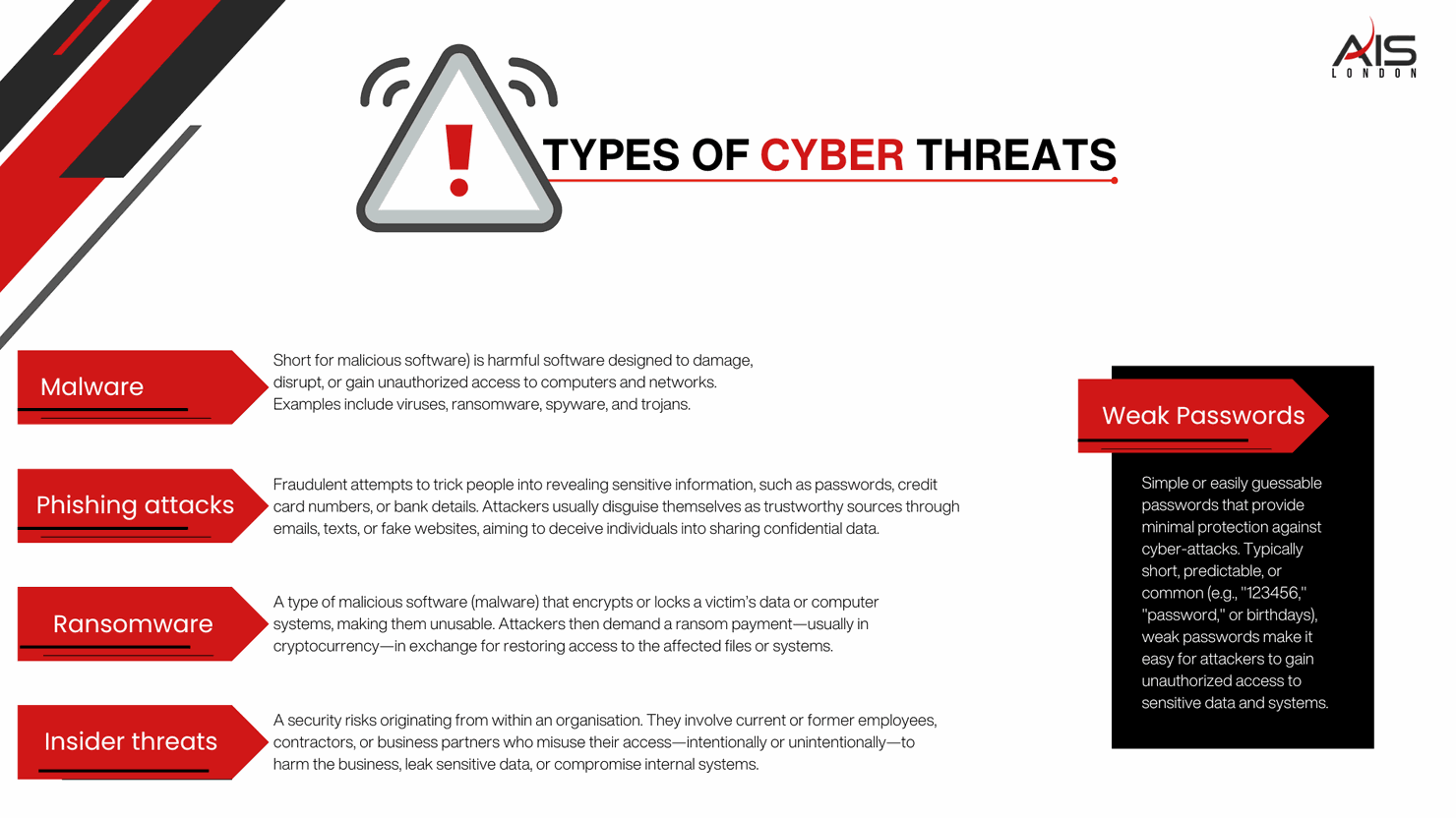 Cyber security threats London businesses should be aware of