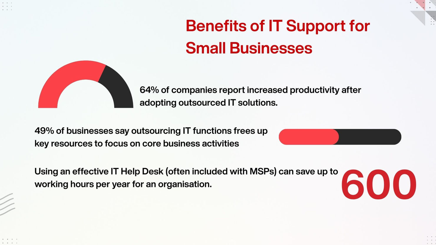Some Benefits of IT Support for SME
