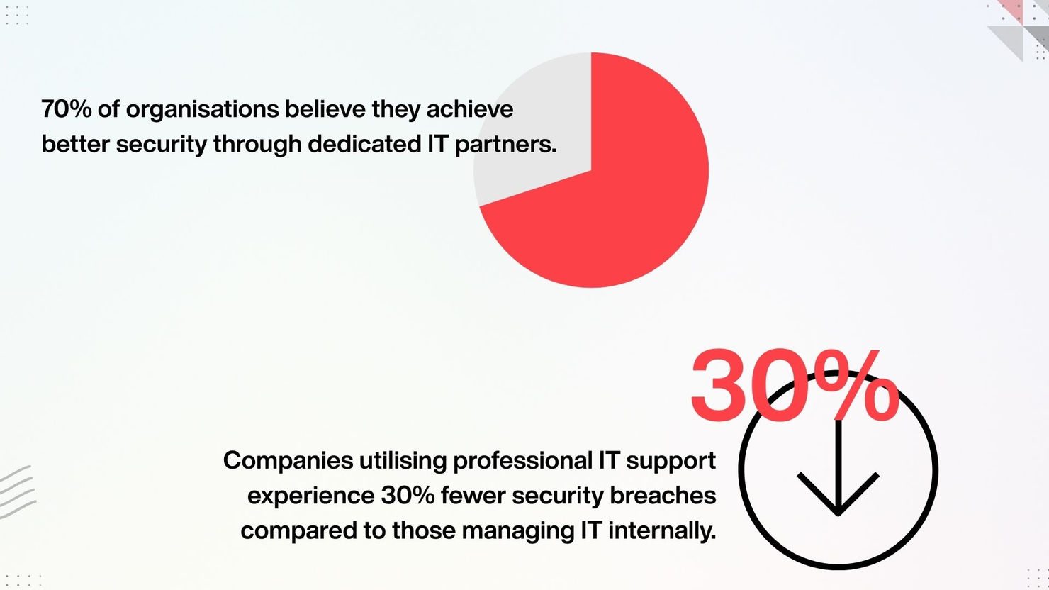 Better IT Security through Managed IT Support for SME