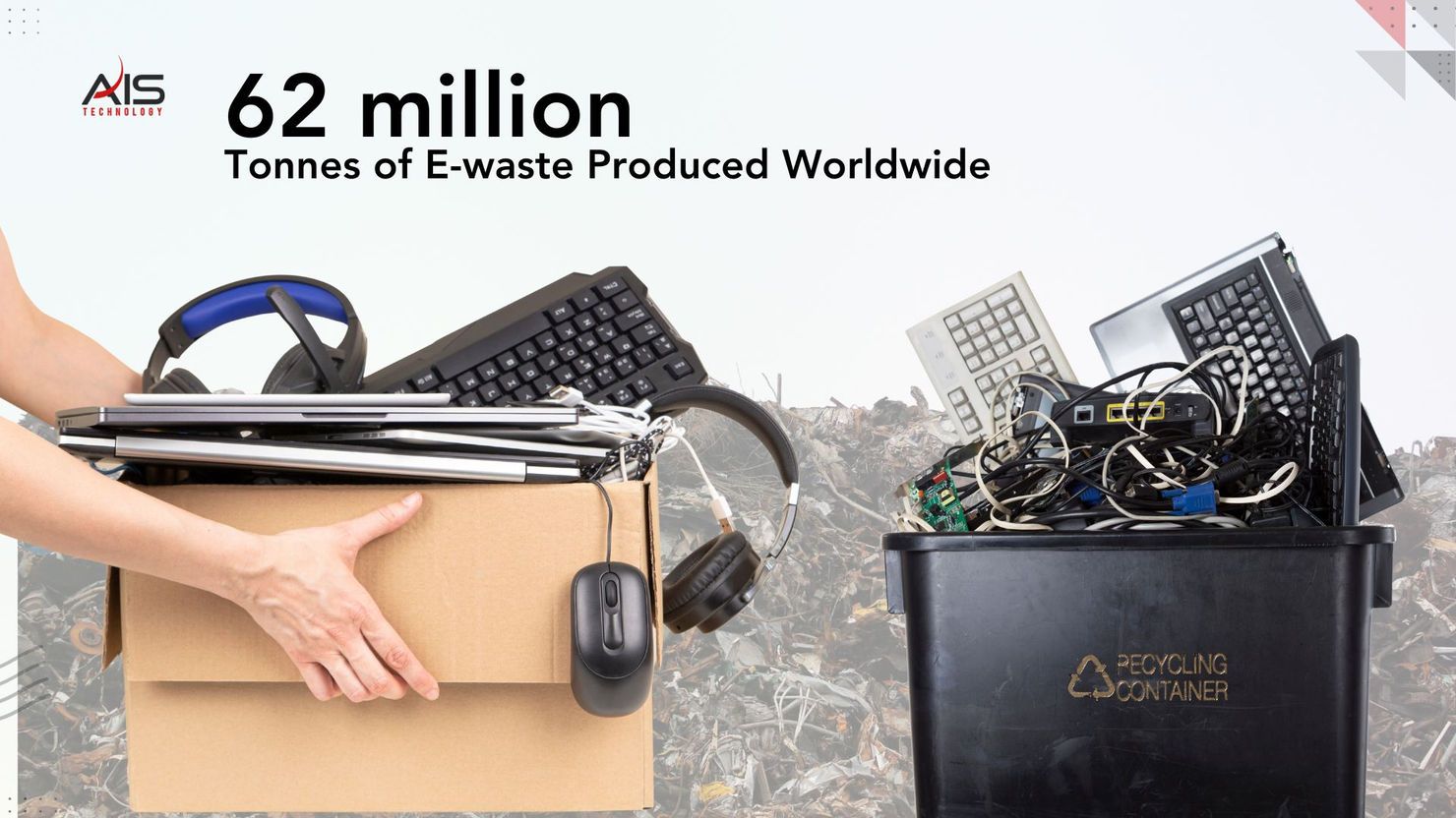 Hands holding e-waste in a box, surrounded by discarded electronics in a recycle bin. Text: "62 million Tonnes of E-waste Produced Worldwide."