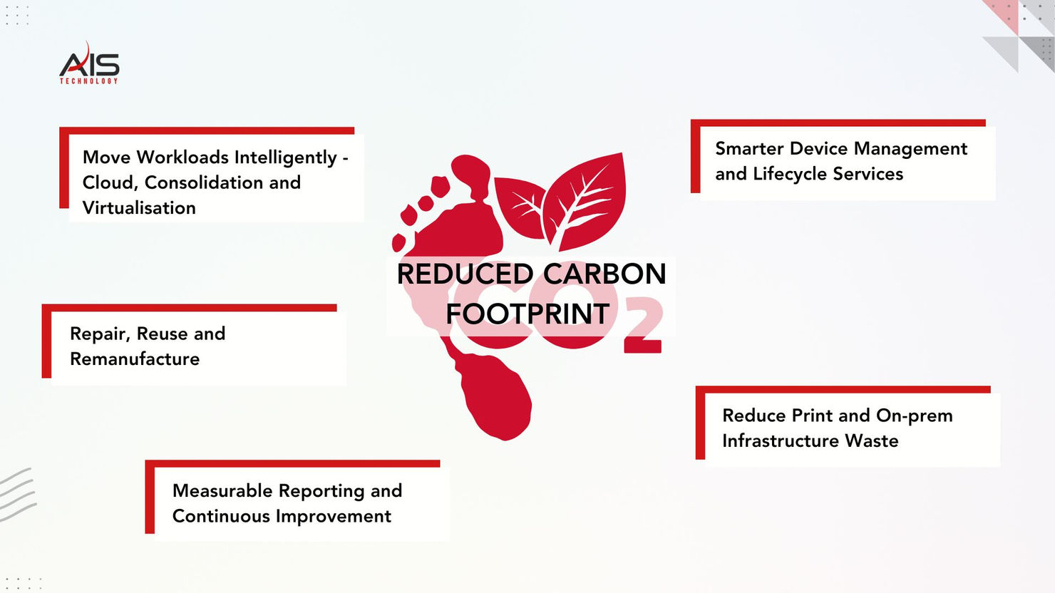 Red and white graphic with "Reduced Carbon Footprint." Footprint and leaf icon. Includes text on reducing waste and improving sustainability.