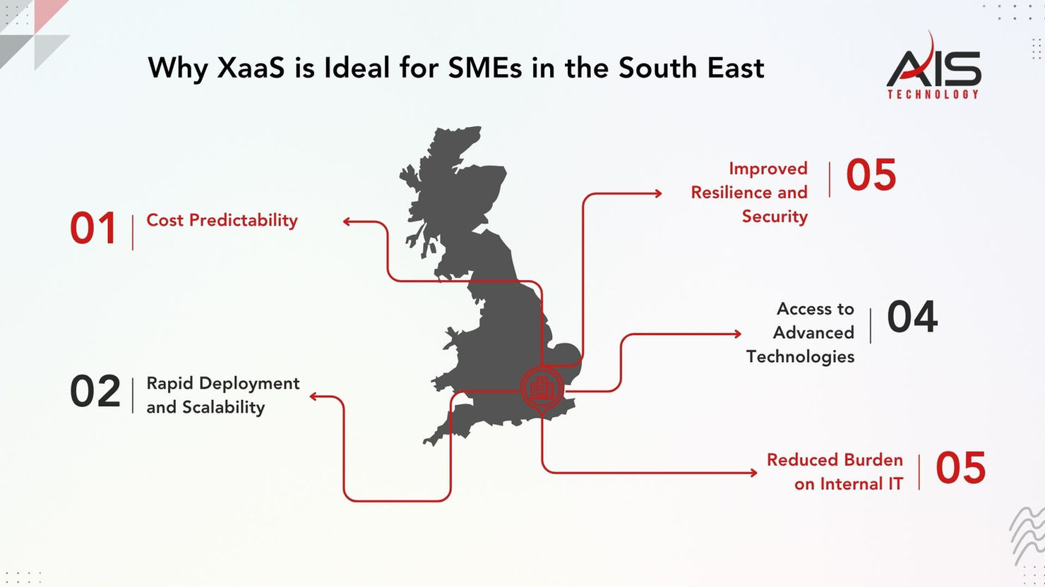 Map of the UK with red arrows linking to text: "Cost Predictability," "Rapid Deployment," "Improved Security," "Advanced Tech." Text: "Why XaaS for SMEs."