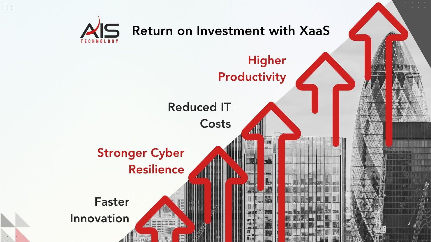 Graph with red arrows pointing up against a cityscape. Text: "Return on Investment with XaaS," "Faster Innovation," "Higher Productivity."