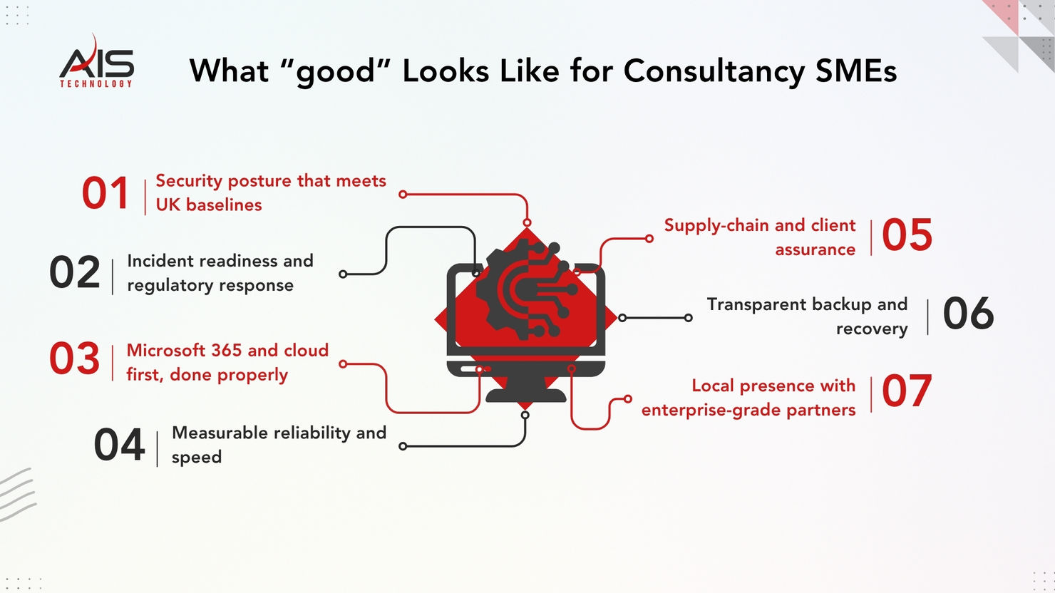 Chart titled "What 'good' Looks Like for Consultancy SMEs" lists seven factors including security, readiness, and client assurance. Red accents.