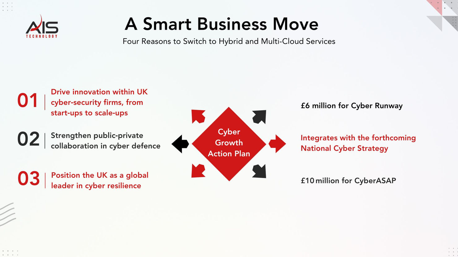 AIS Technology graphic listing benefits of hybrid and multi-cloud services with red and black text. Features Cyber Growth Action Plan.