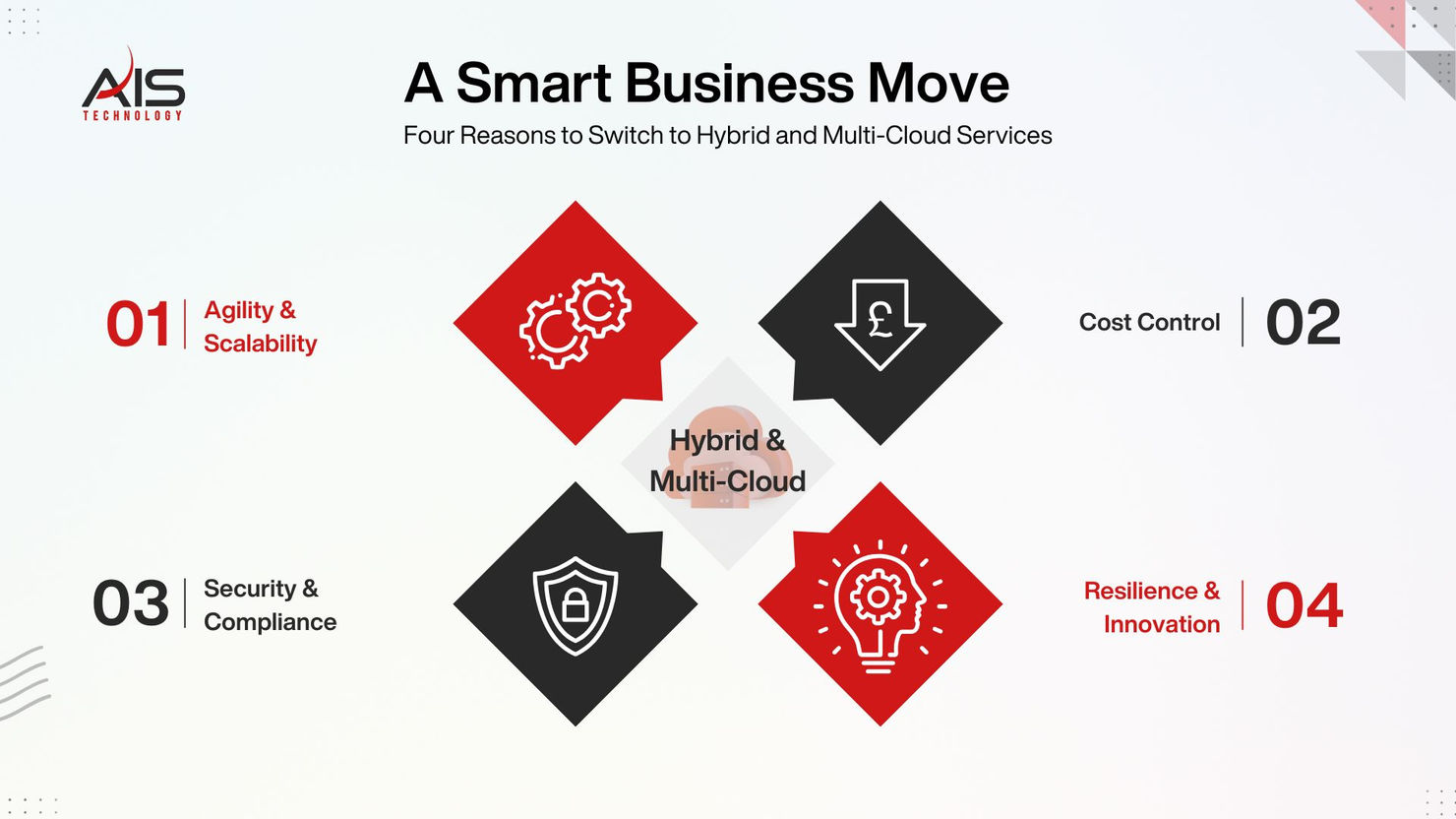 Infographic titled "A Smart Business Move" with four icons for agility, cost, security, and innovation, promoting hybrid cloud benefits.
