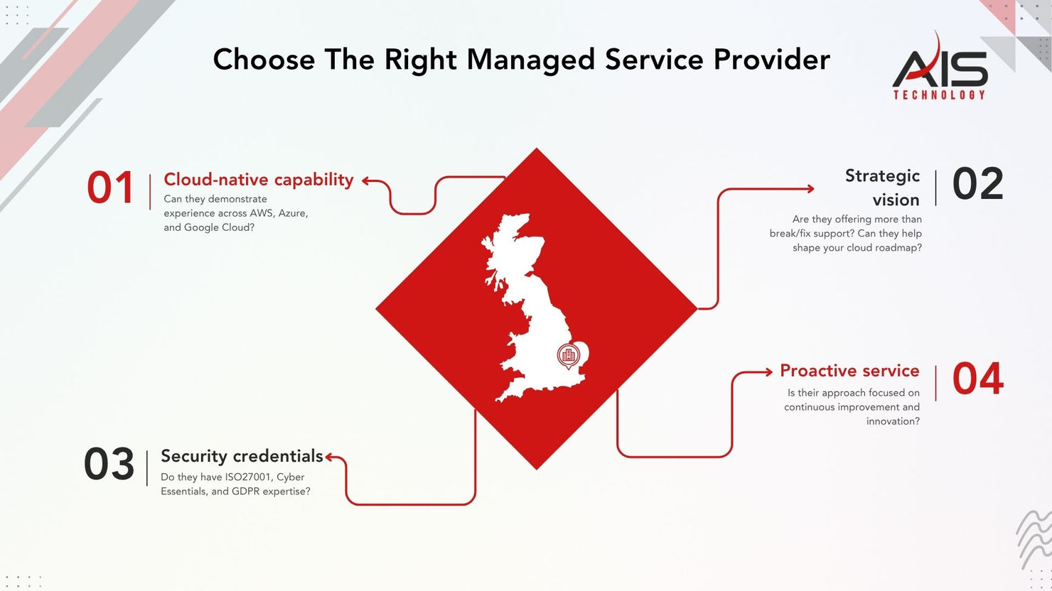 Flowchart for selecting a managed service provider highlights cloud-native capability, strategic vision, security credentials, and proactive service.