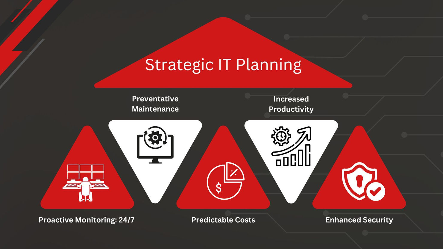 IT strategy infographic on black background